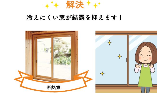 冷えにくい窓が結露を抑えます！
        