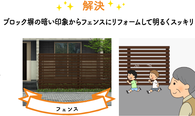 ブロック塀の暗い印象からフェンスにリフォームして明るくスッキリ
