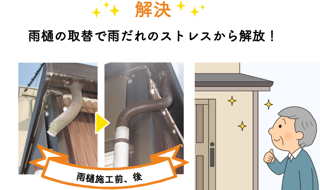 雨樋の取替で雨だれのストレスから解放!