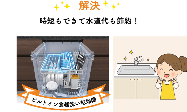 時短もできて水道代も節約!