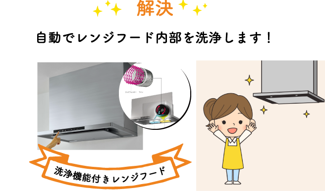 自動でレンジフード内部を洗浄します!